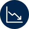 Safety Concern & SPI Trend