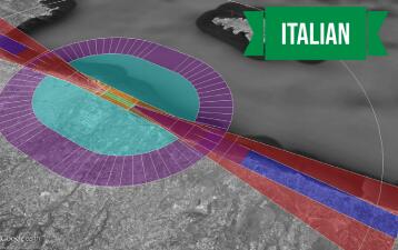 Gestione degli ostacoli e procedure di volo